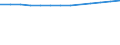 Number / Population of active enterprises in t - number / Total / Industry, construction and services except activities of holding companies / Madrid