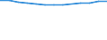 Number / Population of active enterprises in t - number / Total / Industry, construction and services except activities of holding companies / Murcia - Cartagena