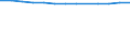 Number / Population of active enterprises in t - number / Total / Industry, construction and services except activities of holding companies / Oviedo - Gijón