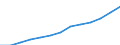 Number / Population of active enterprises in t - number / Total / Industry, construction and services except activities of holding companies / Paris