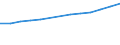 Number / Population of active enterprises in t - number / Total / Industry, construction and services except activities of holding companies / Lyon