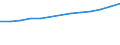 Number / Population of active enterprises in t - number / Total / Industry, construction and services except activities of holding companies / Toulouse