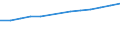 Number / Population of active enterprises in t - number / Total / Industry, construction and services except activities of holding companies / Strasbourg