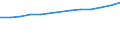 Number / Population of active enterprises in t - number / Total / Industry, construction and services except activities of holding companies / Amiens