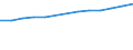 Number / Population of active enterprises in t - number / Total / Industry, construction and services except activities of holding companies / Rouen