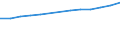 Number / Population of active enterprises in t - number / Total / Industry, construction and services except activities of holding companies / Reims