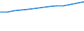 Number / Population of active enterprises in t - number / Total / Industry, construction and services except activities of holding companies / Poitiers