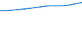 Number / Population of active enterprises in t - number / Total / Industry, construction and services except activities of holding companies / Limoges