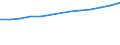 Number / Population of active enterprises in t - number / Total / Industry, construction and services except activities of holding companies / Grenoble