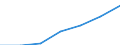 Number / Population of active enterprises in t - number / Total / Industry, construction and services except activities of holding companies / Fort-de-France