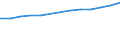 Number / Population of active enterprises in t - number / Total / Industry, construction and services except activities of holding companies / Tours