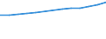 Number / Population of active enterprises in t - number / Total / Industry, construction and services except activities of holding companies / Angers