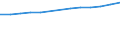 Number / Population of active enterprises in t - number / Total / Industry, construction and services except activities of holding companies / Brest