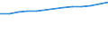 Number / Population of active enterprises in t - number / Total / Industry, construction and services except activities of holding companies / Le Mans