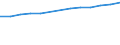 Number / Population of active enterprises in t - number / Total / Industry, construction and services except activities of holding companies / Perpignan