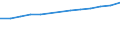 Number / Population of active enterprises in t - number / Total / Industry, construction and services except activities of holding companies / Nimes