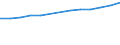 Number / Population of active enterprises in t - number / Total / Industry, construction and services except activities of holding companies / Nice