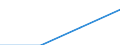 Number / Population of active enterprises in t - number / Total / Industry, construction and services except activities of holding companies / Les Abymes