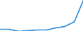 Number / Population of active enterprises in t - number / Total / Industry, construction and services except activities of holding companies / Split