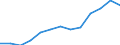 Number / Population of active enterprises in t - number / Total / Industry, construction and services except activities of holding companies / Roma