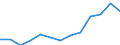 Number / Population of active enterprises in t - number / Total / Industry, construction and services except activities of holding companies / Milano