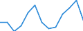 Number / Population of active enterprises in t - number / Total / Industry, construction and services except activities of holding companies / Bari