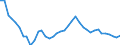 Unit of measure: Number / Metropolitan regions: Plovdiv