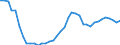 Unit of measure: Number / Metropolitan regions: Czechia