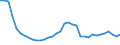 Unit of measure: Number / Metropolitan regions: Ostrava