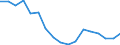 Unit of measure: Number / Metropolitan regions: Non-metropolitan regions in Denmark