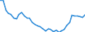 Unit of measure: Number / Metropolitan regions: Germany (until 1990 former territory of the FRG)