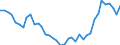 Unit of measure: Number / Metropolitan regions: Köln