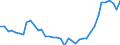 Unit of measure: Number / Metropolitan regions: Frankfurt am Main