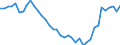 Unit of measure: Number / Metropolitan regions: Bremen