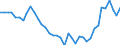 Unit of measure: Number / Metropolitan regions: Darmstadt