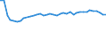 Unit of measure: Number / Metropolitan regions: Erfurt