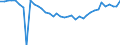 Unit of measure: Number / Metropolitan regions: Karlsruhe