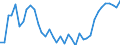 Unit of measure: Number / Metropolitan regions: Mainz