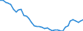 Unit of measure: Number / Metropolitan regions: Saarbrücken