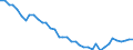 Unit of measure: Number / Metropolitan regions: Iserlohn