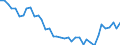 Unit of measure: Number / Metropolitan regions: Flensburg