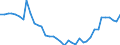 Unit of measure: Number / Metropolitan regions: Mannheim-Ludwigshafen