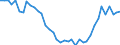 Unit of measure: Number / Metropolitan regions: Münster