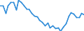 Unit of measure: Number / Metropolitan regions: Paderborn