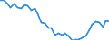 Unit of measure: Number / Metropolitan regions: Bremerhaven