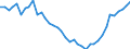 Unit of measure: Number / Metropolitan regions: Heilbronn