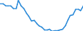 Unit of measure: Number / Metropolitan regions: Pforzheim