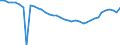 Unit of measure: Number / Metropolitan regions: Reutlingen