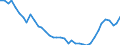 Unit of measure: Number / Metropolitan regions: Wuppertal