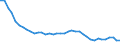 Unit of measure: Number / Metropolitan regions: Non-metropolitan regions in Estonia